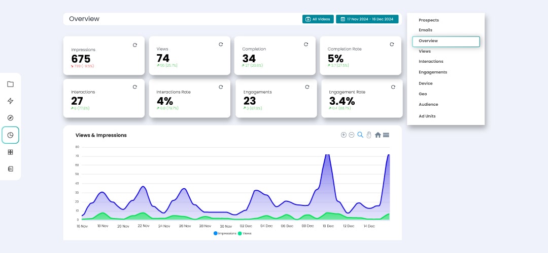 Intent & Analytics